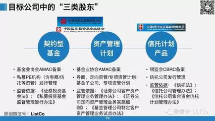 政策研究深度剖析 2017并购重组与资本市场监管新动态图解